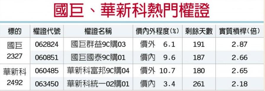 國巨、華新科